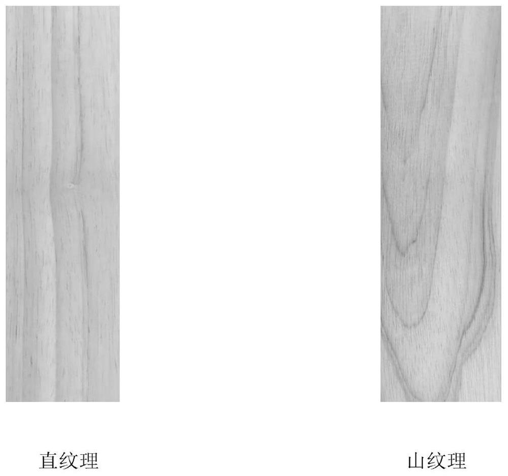 Wood Texture Extraction and Classification Method Based on Image Technology