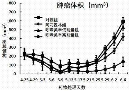 Application of indomethacin in preparation of drugs for preventing and treating cancers