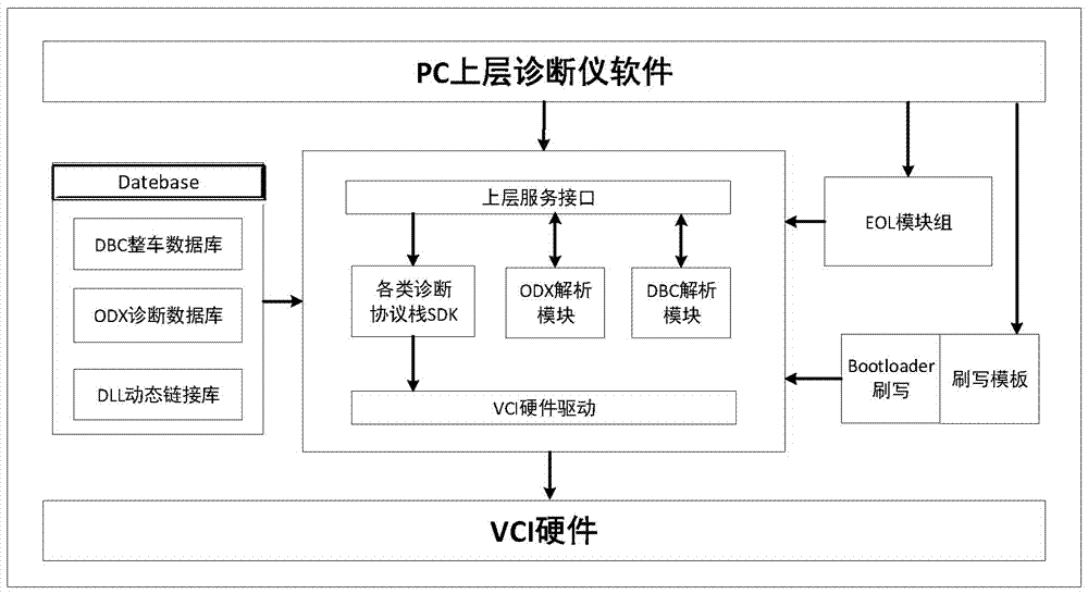 Automobile diagnosis equipment software system