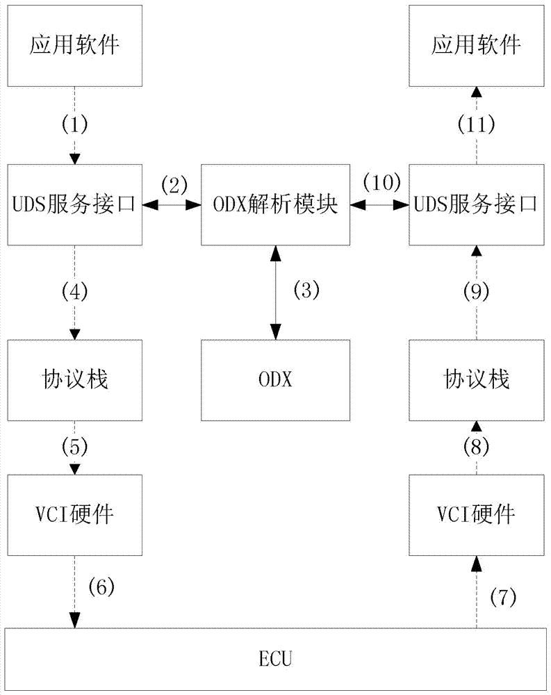 Automobile diagnosis equipment software system