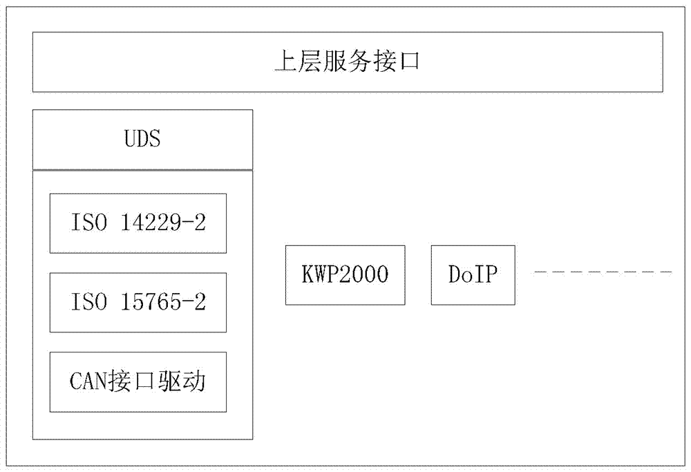 Automobile diagnosis equipment software system