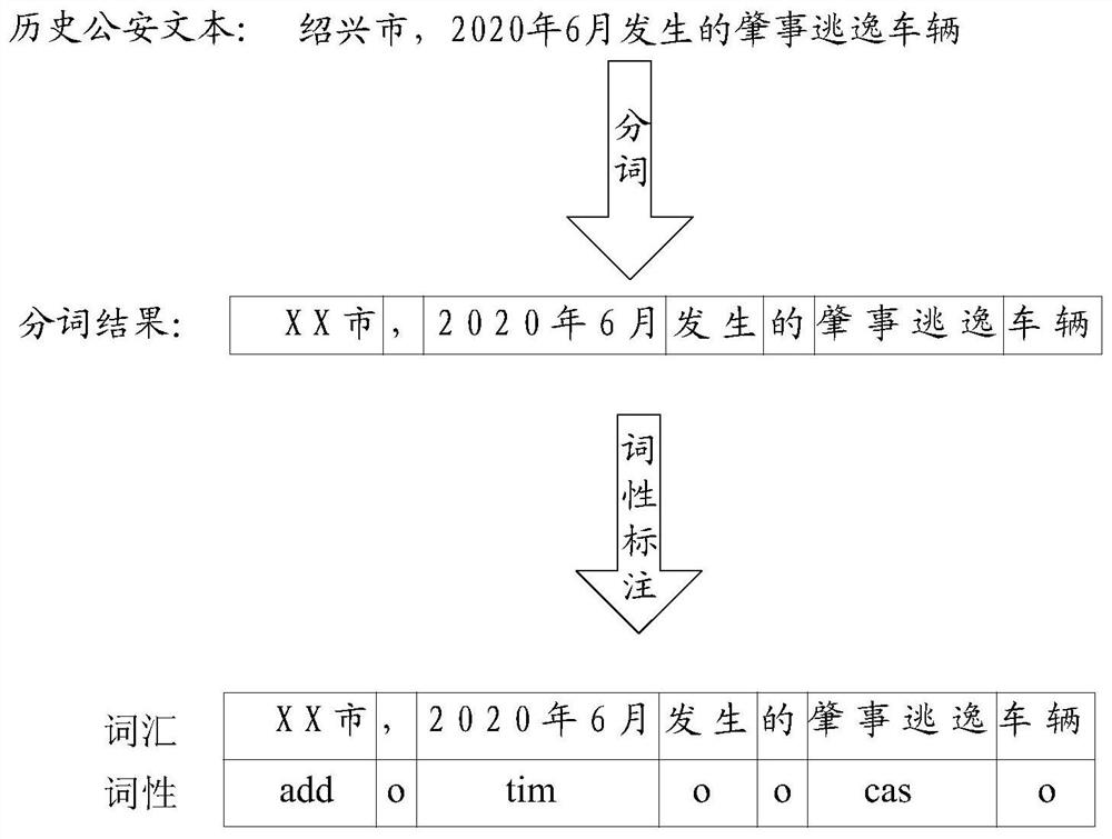 Model training method and device, entity extraction method and device and storage medium