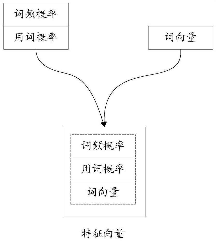 Model training method and device, entity extraction method and device and storage medium