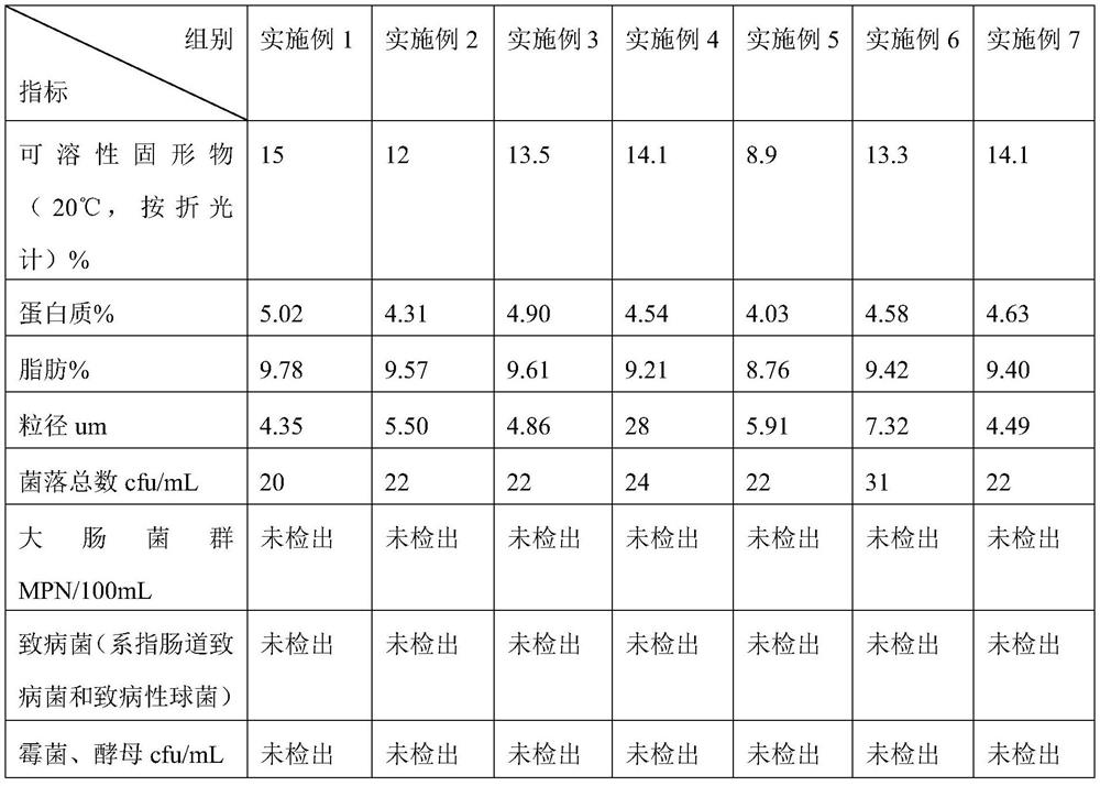 Xanthoceras sorbifolium bunge plant-based protein beverage and preparation method thereof