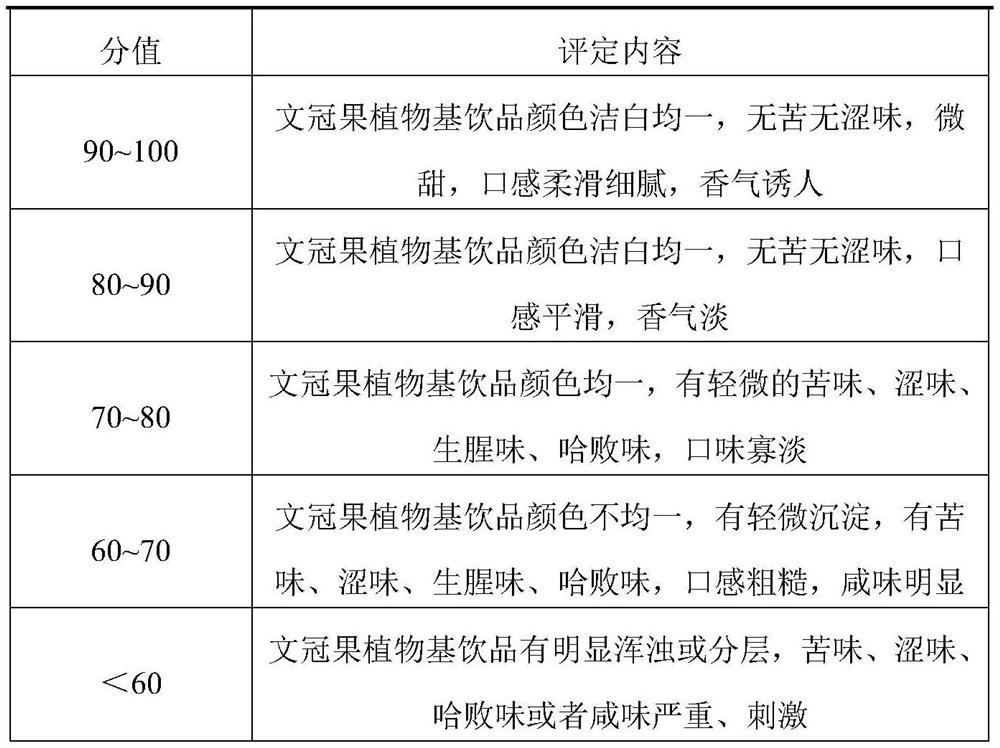 Xanthoceras sorbifolium bunge plant-based protein beverage and preparation method thereof