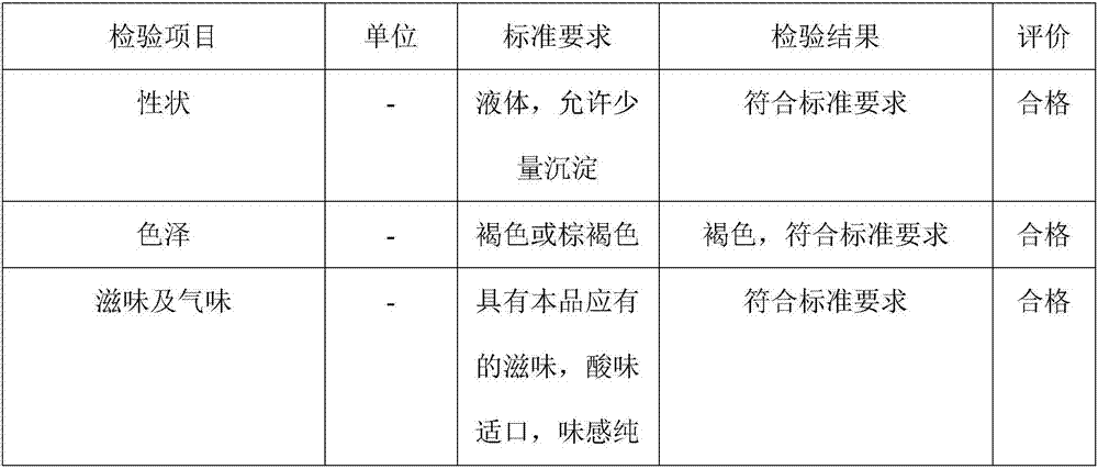 Fermentation processing method of noni enzyme