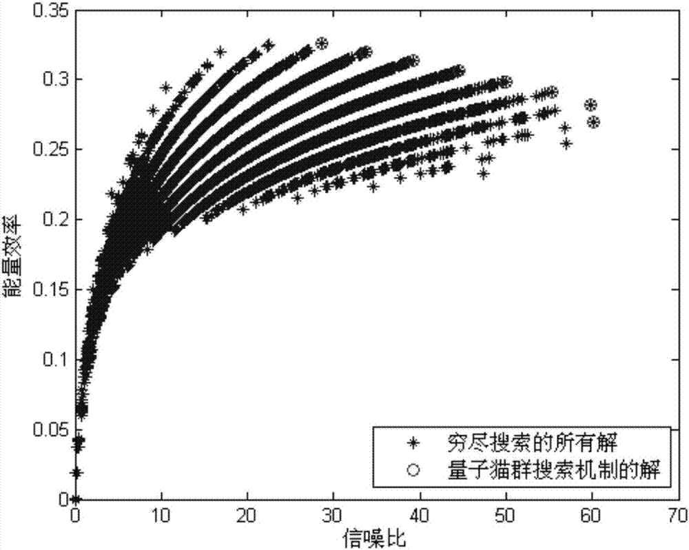 Multitarget relay selection method based on quantum cat group searching mechanism