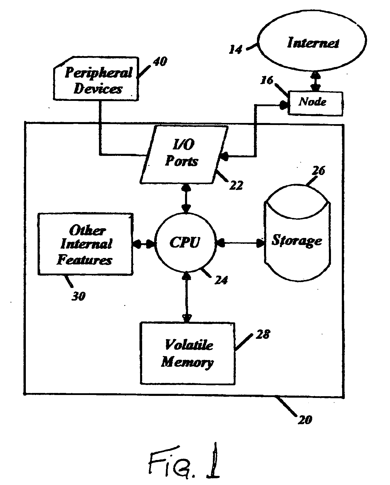 Electronic computer system secured from unauthorized access to and manipulation of data