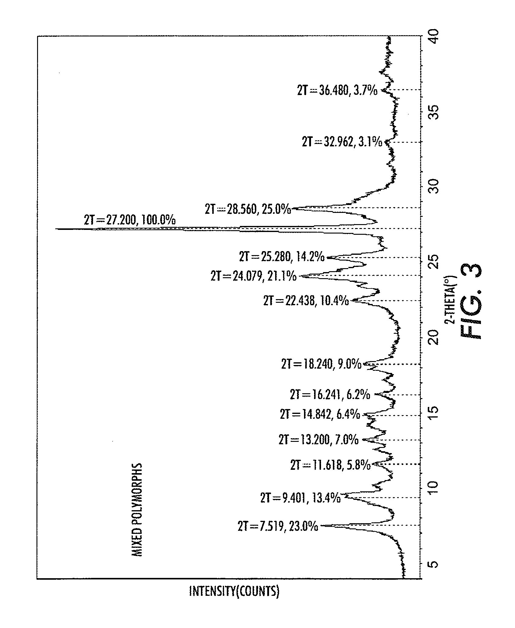 Process for making organic photosensitive pigment