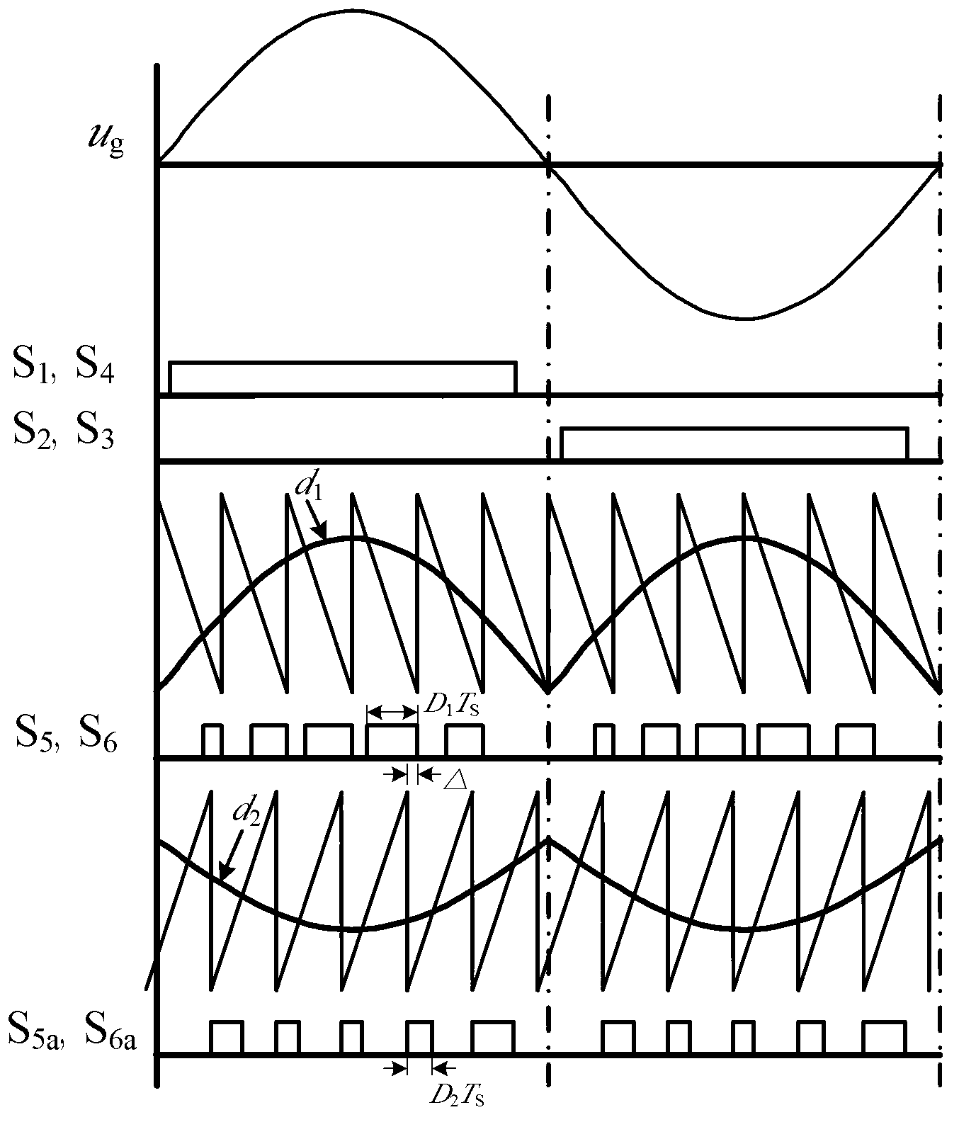 Zero current switching full-bridge type non-isolated photovoltaic grid-connected inverter