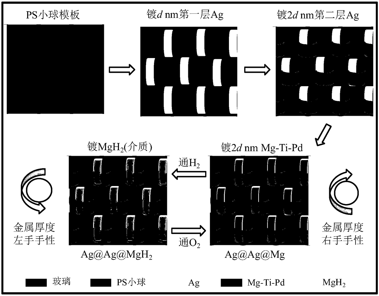 A dynamically reversible adjustable bichiral nanostructure and its preparation method