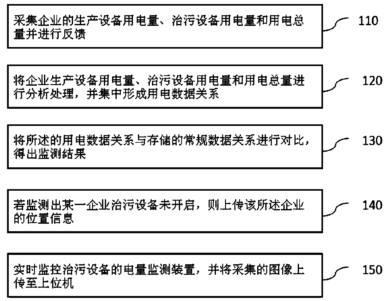 Anti-cheating electric quantity monitoring method, system and device