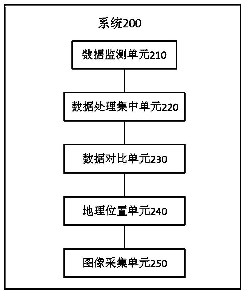 Anti-cheating electric quantity monitoring method, system and device