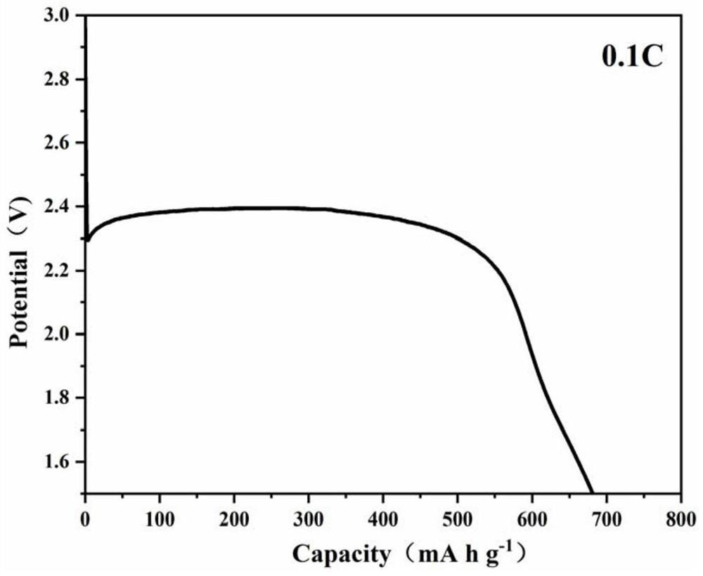 Nickel-based high-entropy alloy/carbon nanotube modified lithium carbon fluoride battery positive electrode plate and preparation method thereof