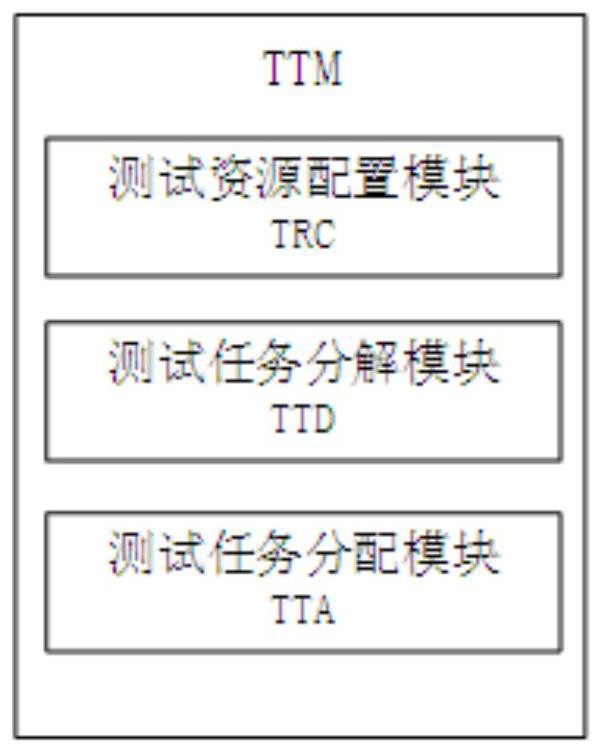 Task distribution device based on distributed test system and cooperative control method thereof