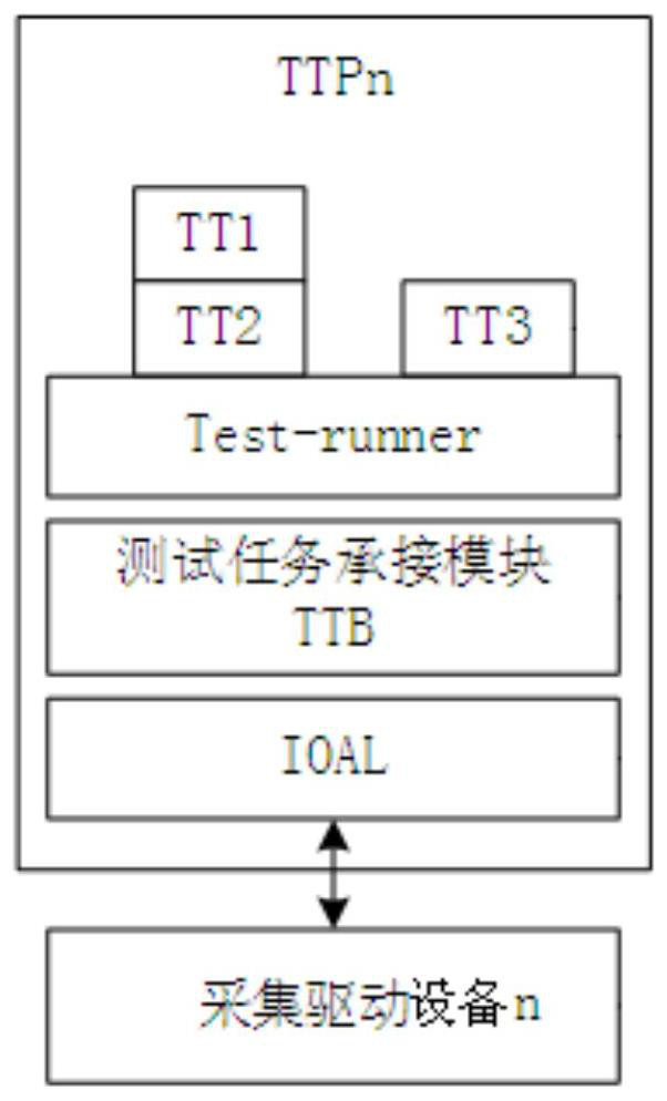 Task distribution device based on distributed test system and cooperative control method thereof