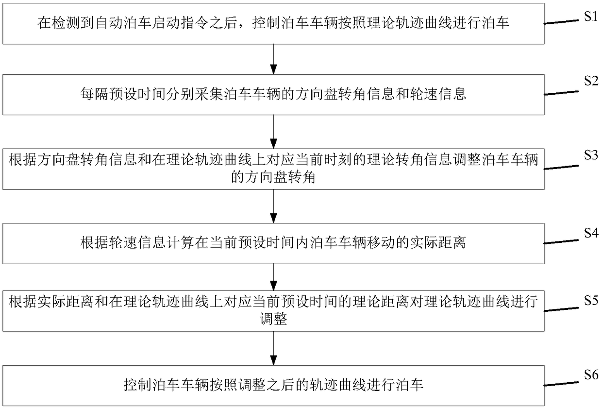 Automatic parking path control method and system and vehicle