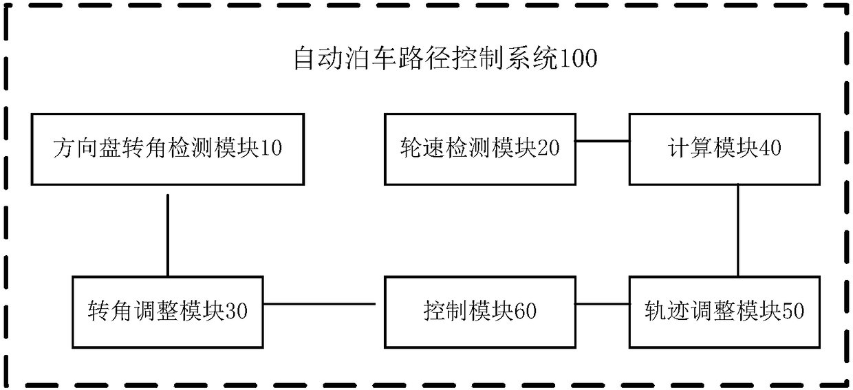 Automatic parking path control method and system and vehicle