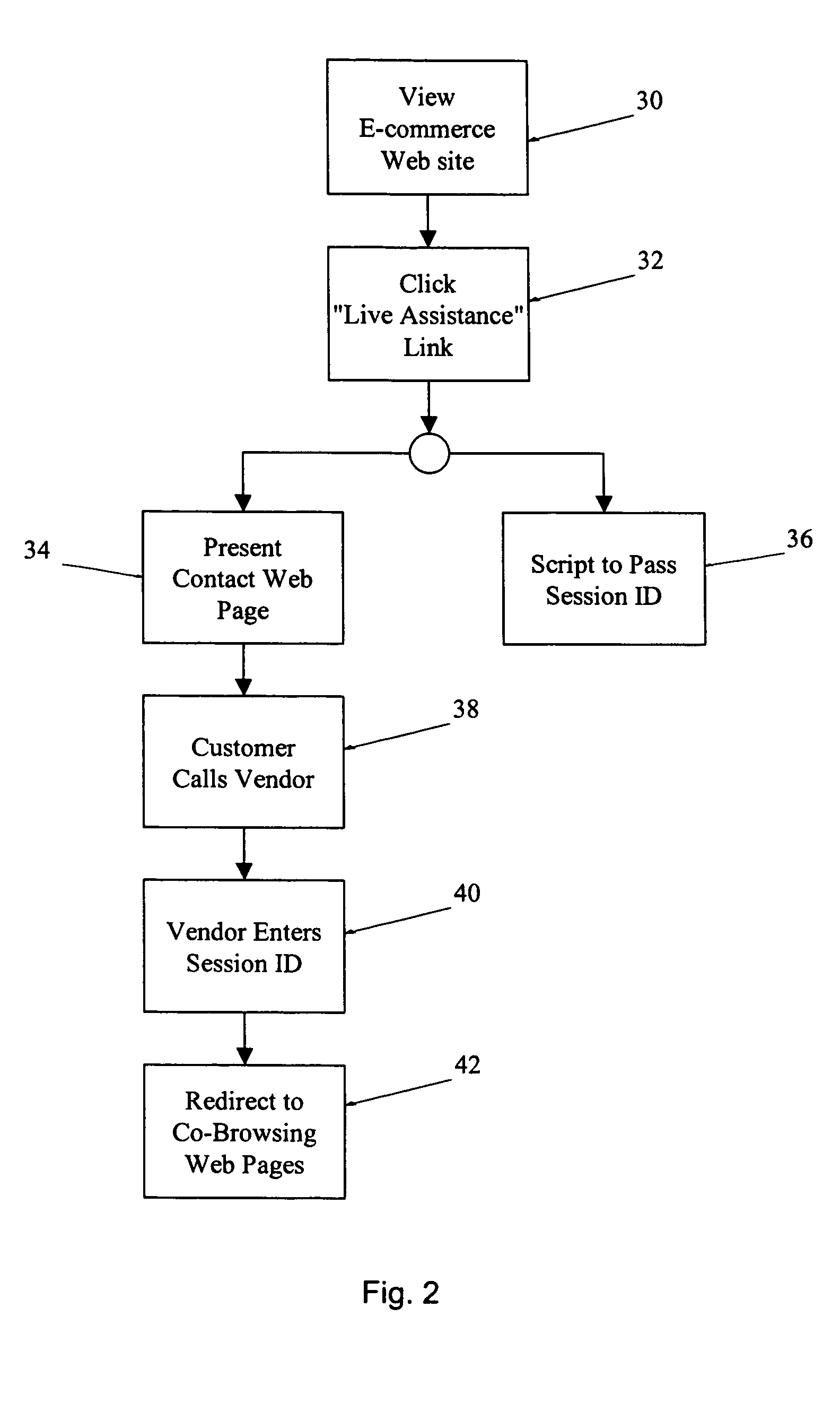 Apparatus and method for remotely sharing information and providing remote interactive assistance via a communications network