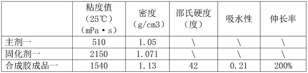 Preparation method of acid and alkali resistant synthetic glue