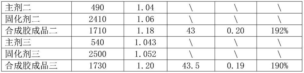 Preparation method of acid and alkali resistant synthetic glue