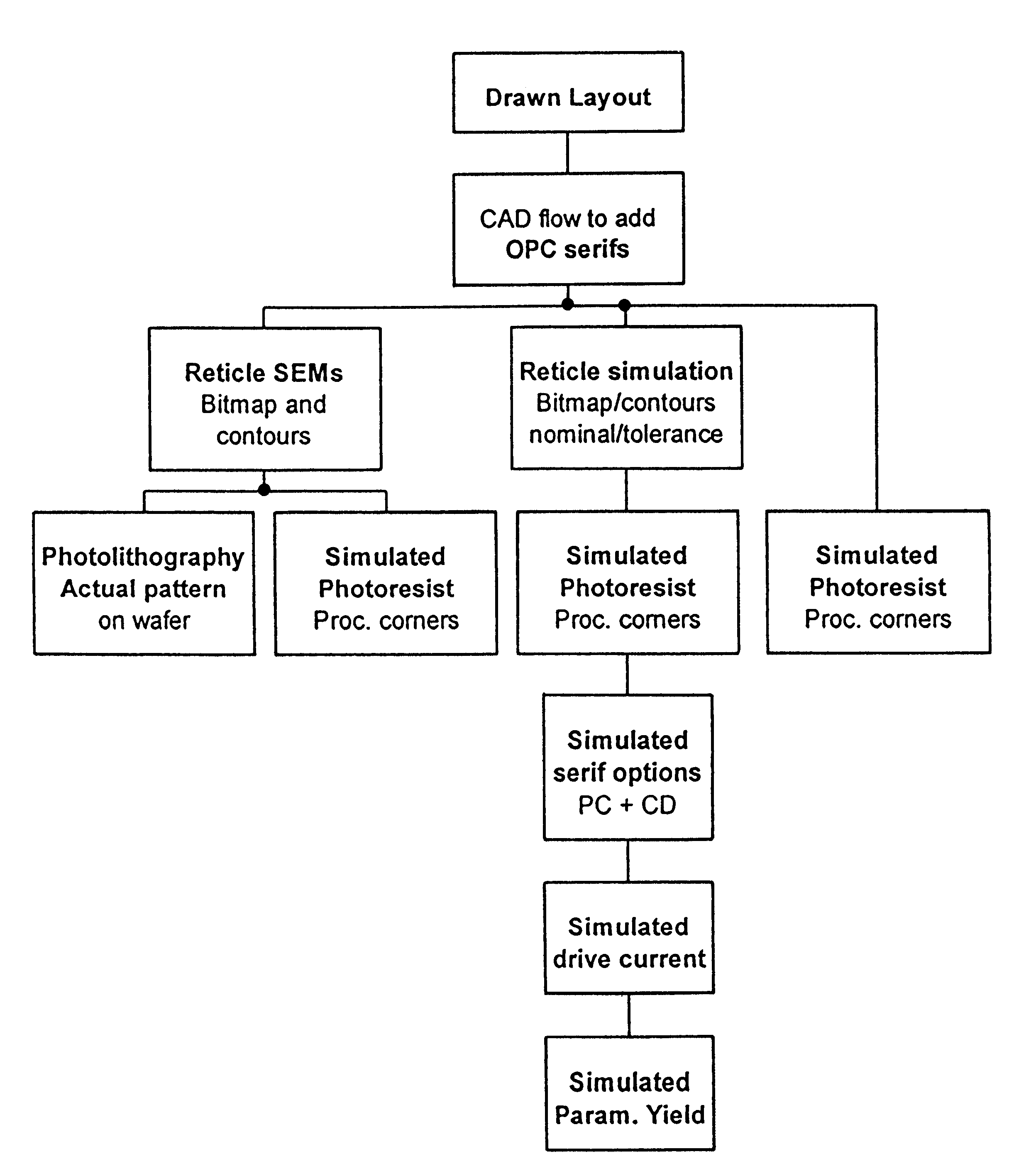 Integrated scheme for predicting yield of semiconductor (MOS) devices from designed layout