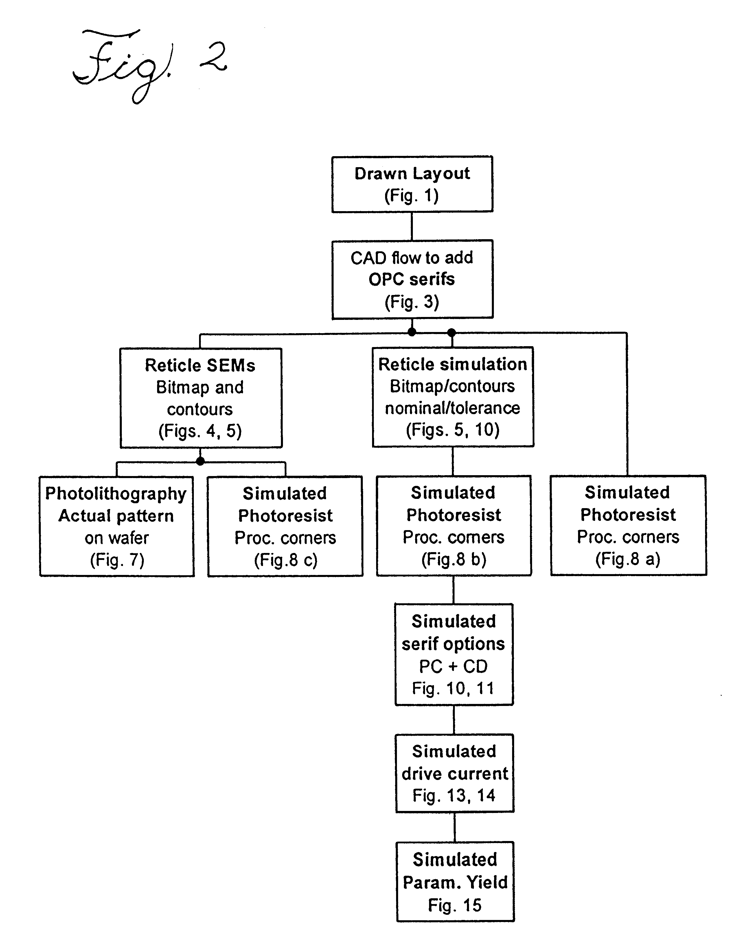 Integrated scheme for predicting yield of semiconductor (MOS) devices from designed layout