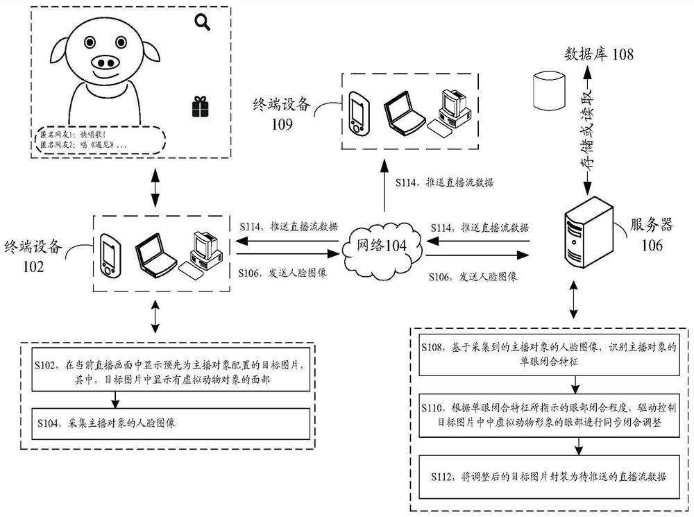 Eye drive control method and device, storage medium and electronic equipment