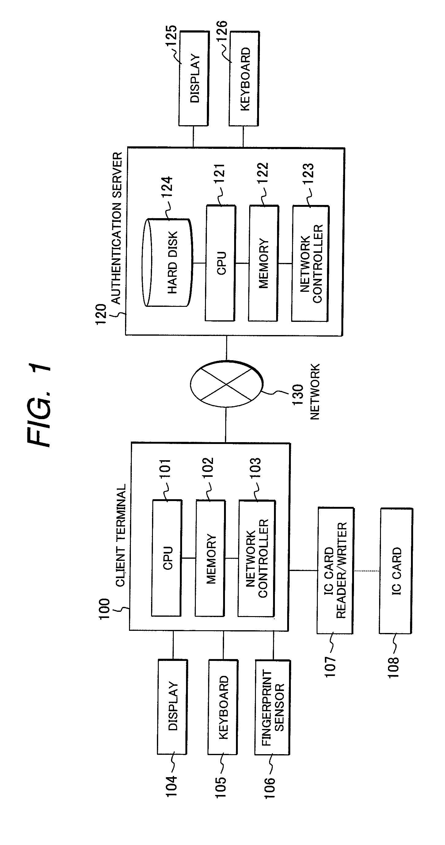 Method for generating an encryption key using biometrics authentication and restoring the encryption key and personal authentication system