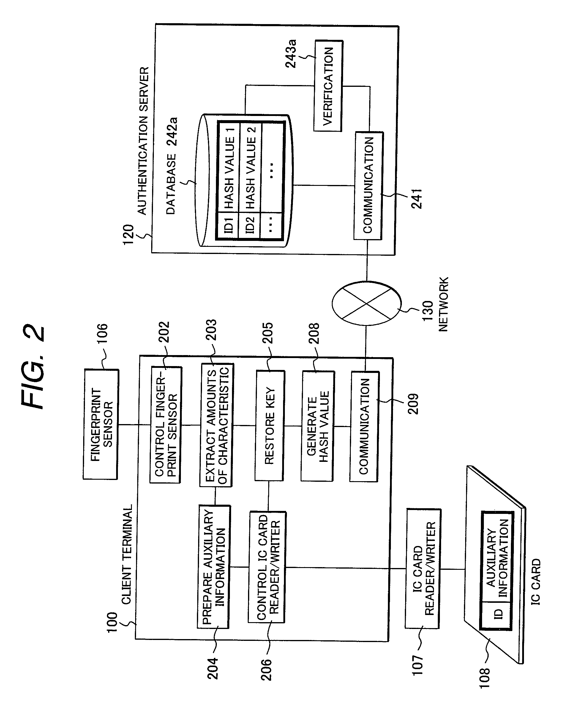 Method for generating an encryption key using biometrics authentication and restoring the encryption key and personal authentication system