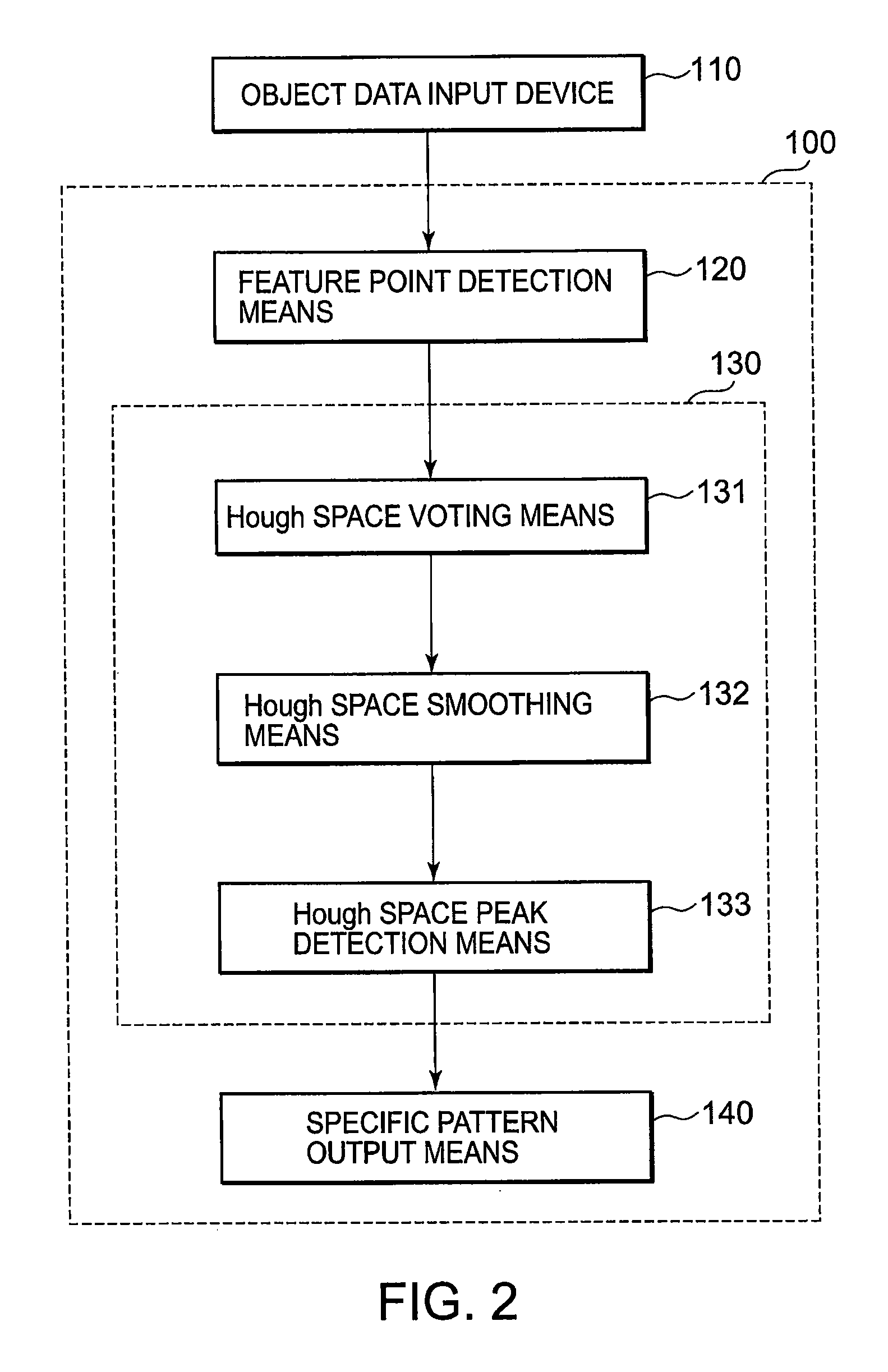 Recognition system, recognition method, and recognition program