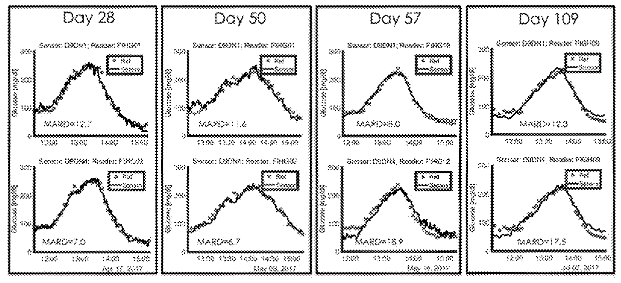 Near-ir glucose sensors