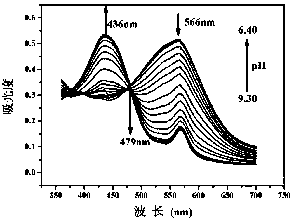 Mitochondrial pH fluorescent probe based on benzothiazole and preparation method thereof