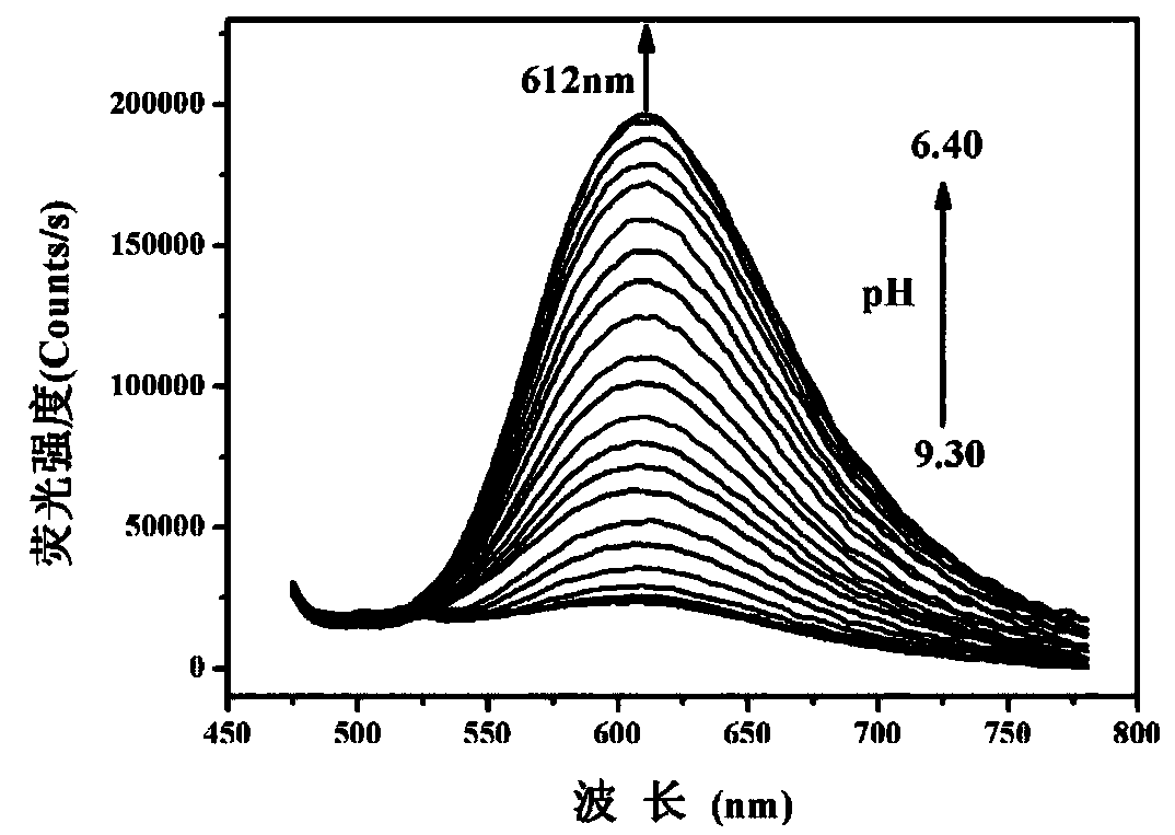 Mitochondrial pH fluorescent probe based on benzothiazole and preparation method thereof