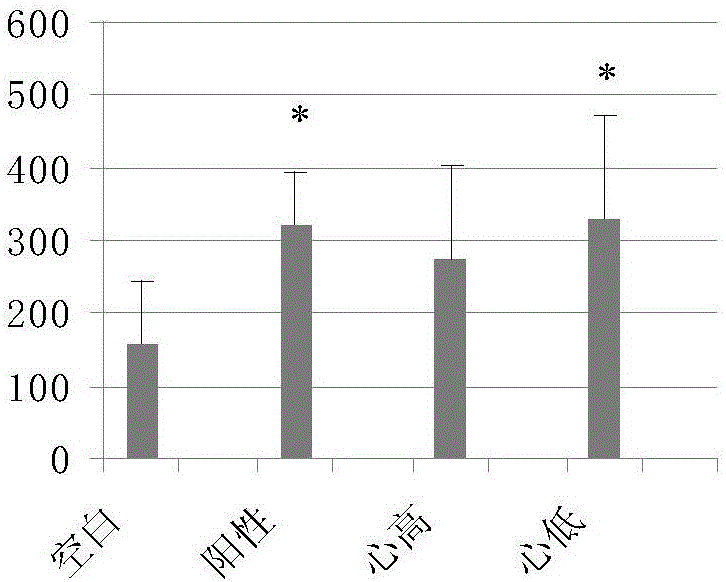 Novel application of duramen of Acanthopanax giraldii Harms or extract of duramen of Acanthopanax giraldii Harms