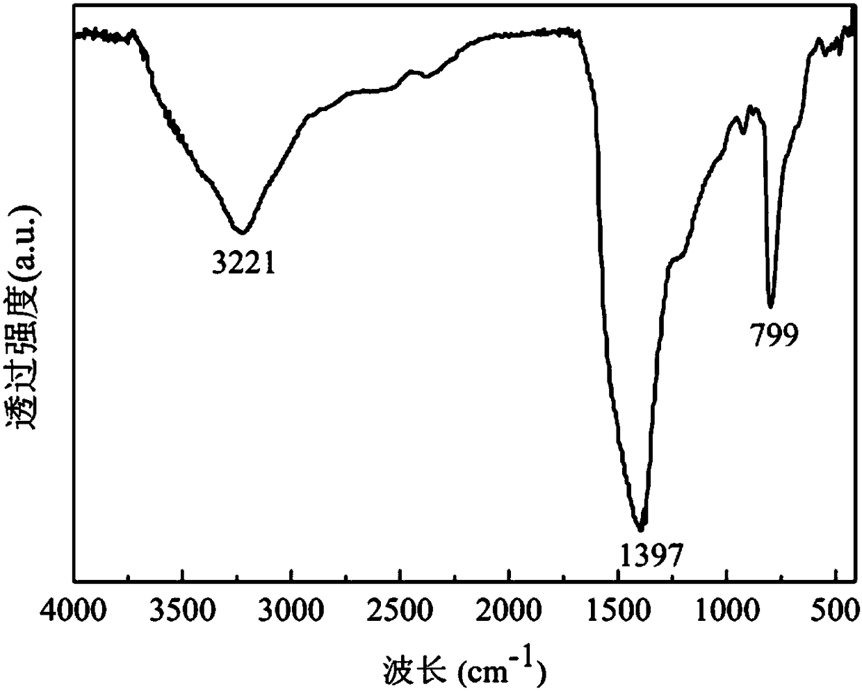 Titanium dioxide/boron nitride composite material and preparation method and application thereof