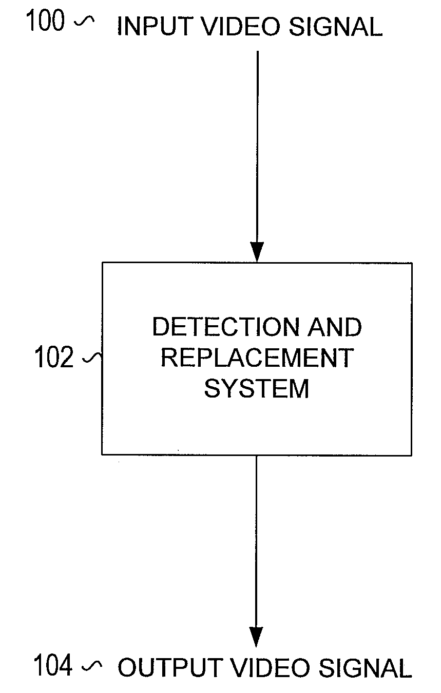 Method and System for Advertisement Detection and Substitution