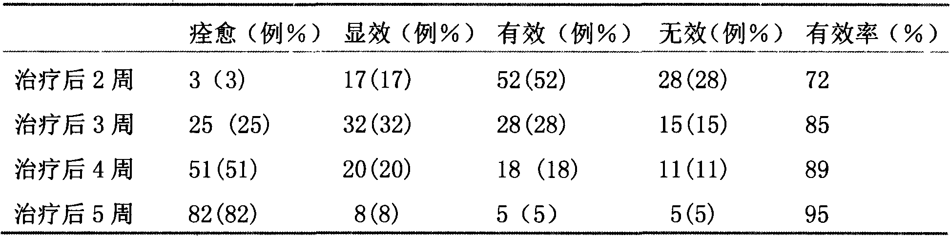 Chinese medicinal oral liquid for preventing and treating depression