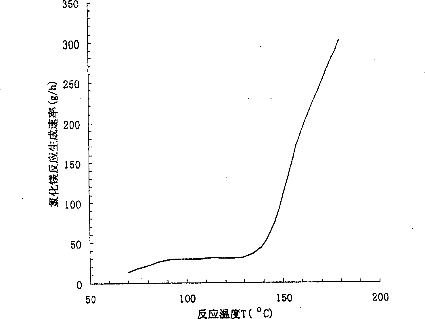 Method for preparing metal magnesium from magnesium mineral