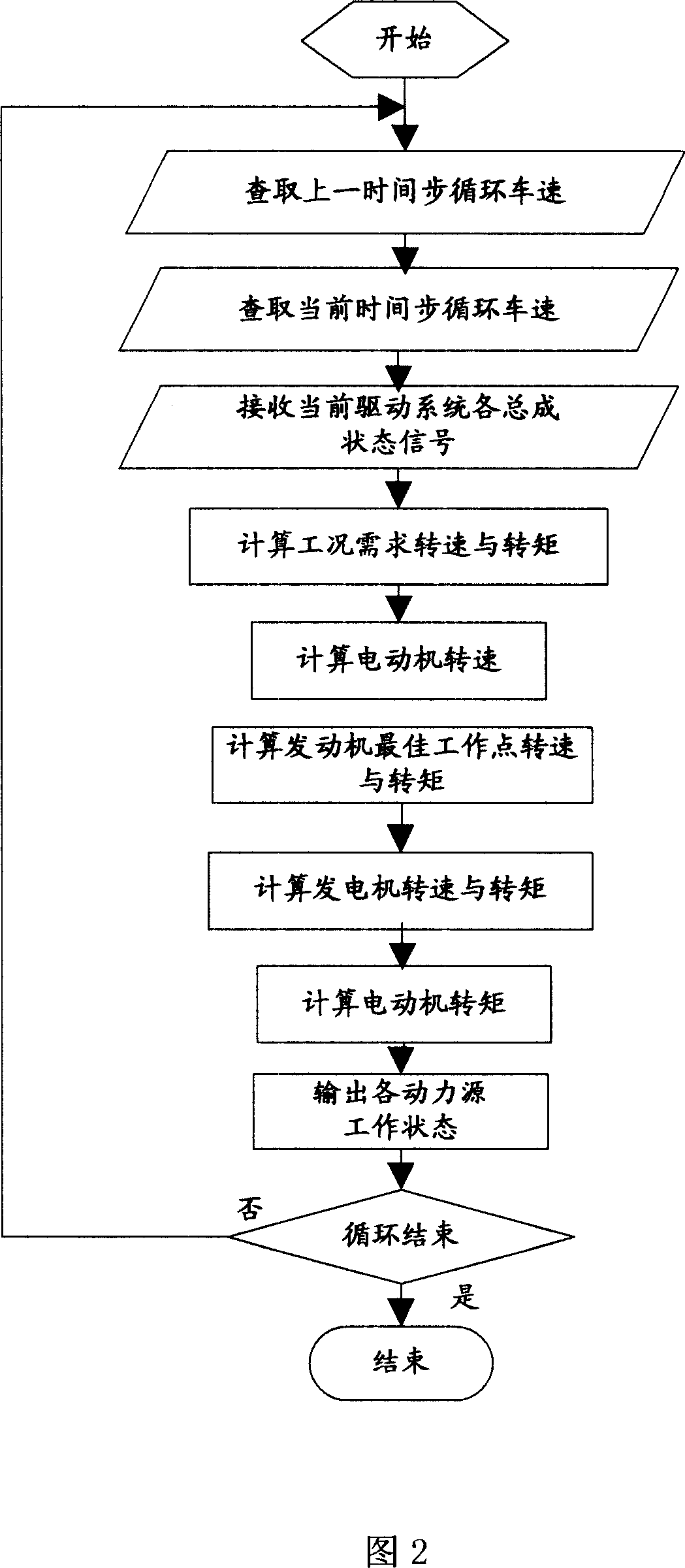 Power coupler for mixed power automobile