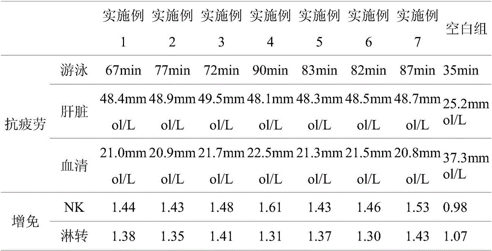 Ginseng/pseudo-ginseng leaves non-tobacco cigarette and preparing method thereof