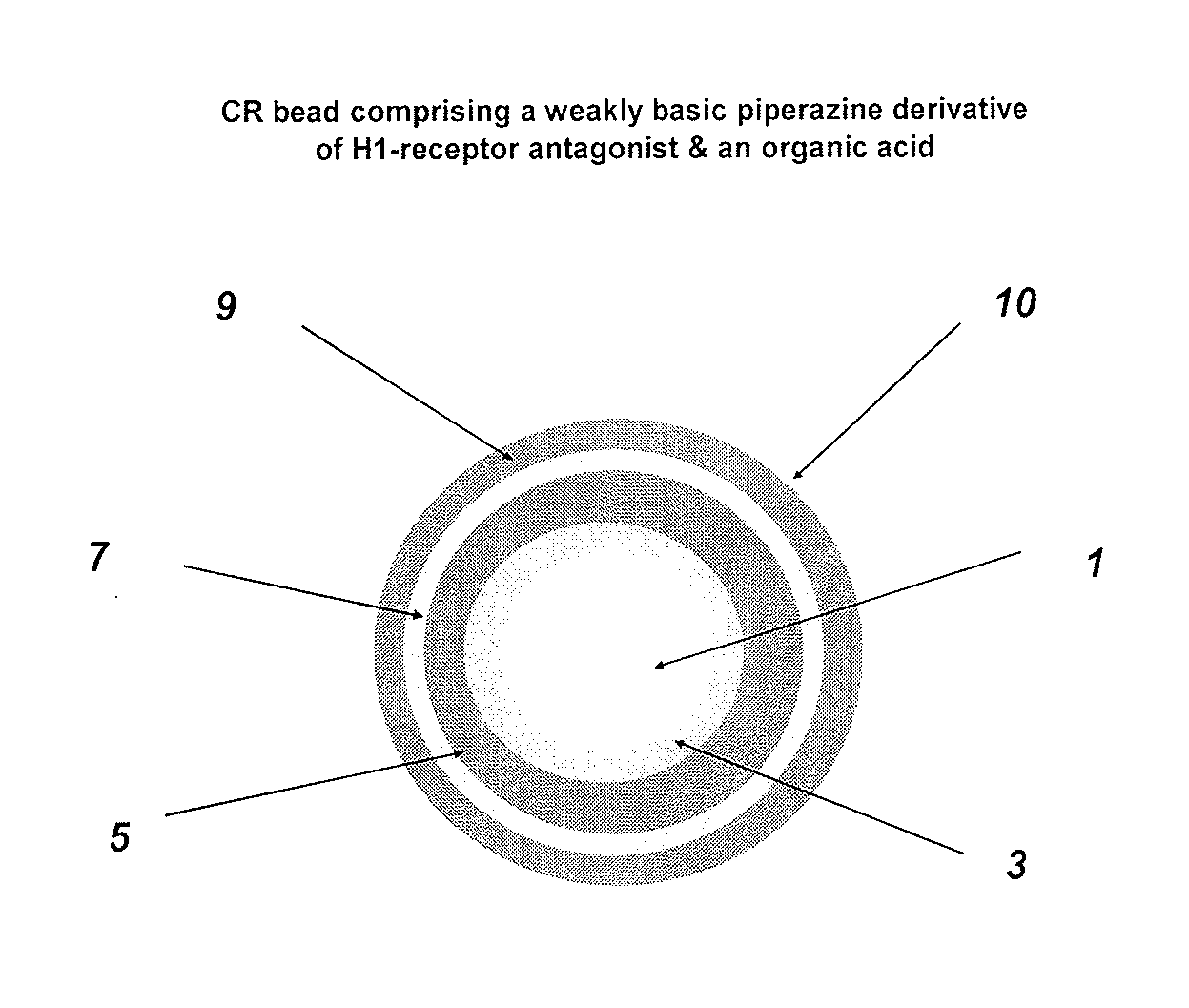 Controlled release compositions comprising meclizine or related piperazine derivatives