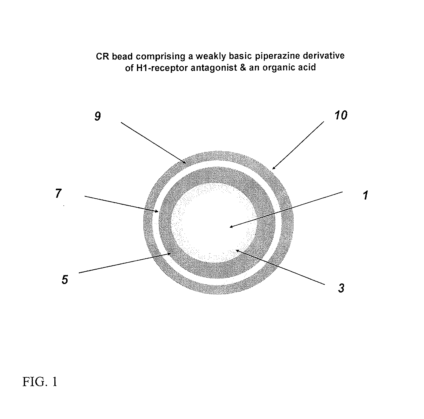 Controlled release compositions comprising meclizine or related piperazine derivatives