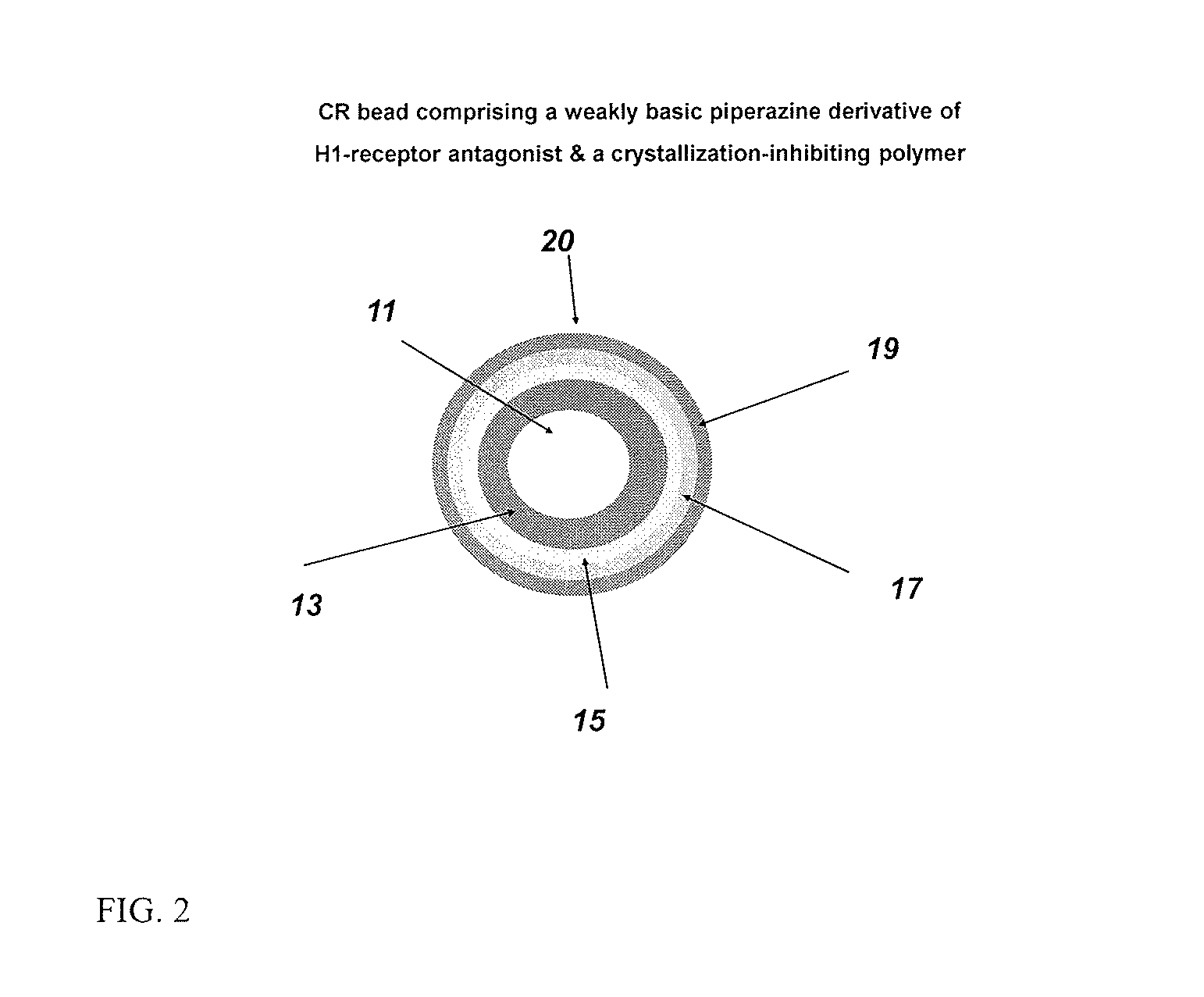 Controlled release compositions comprising meclizine or related piperazine derivatives