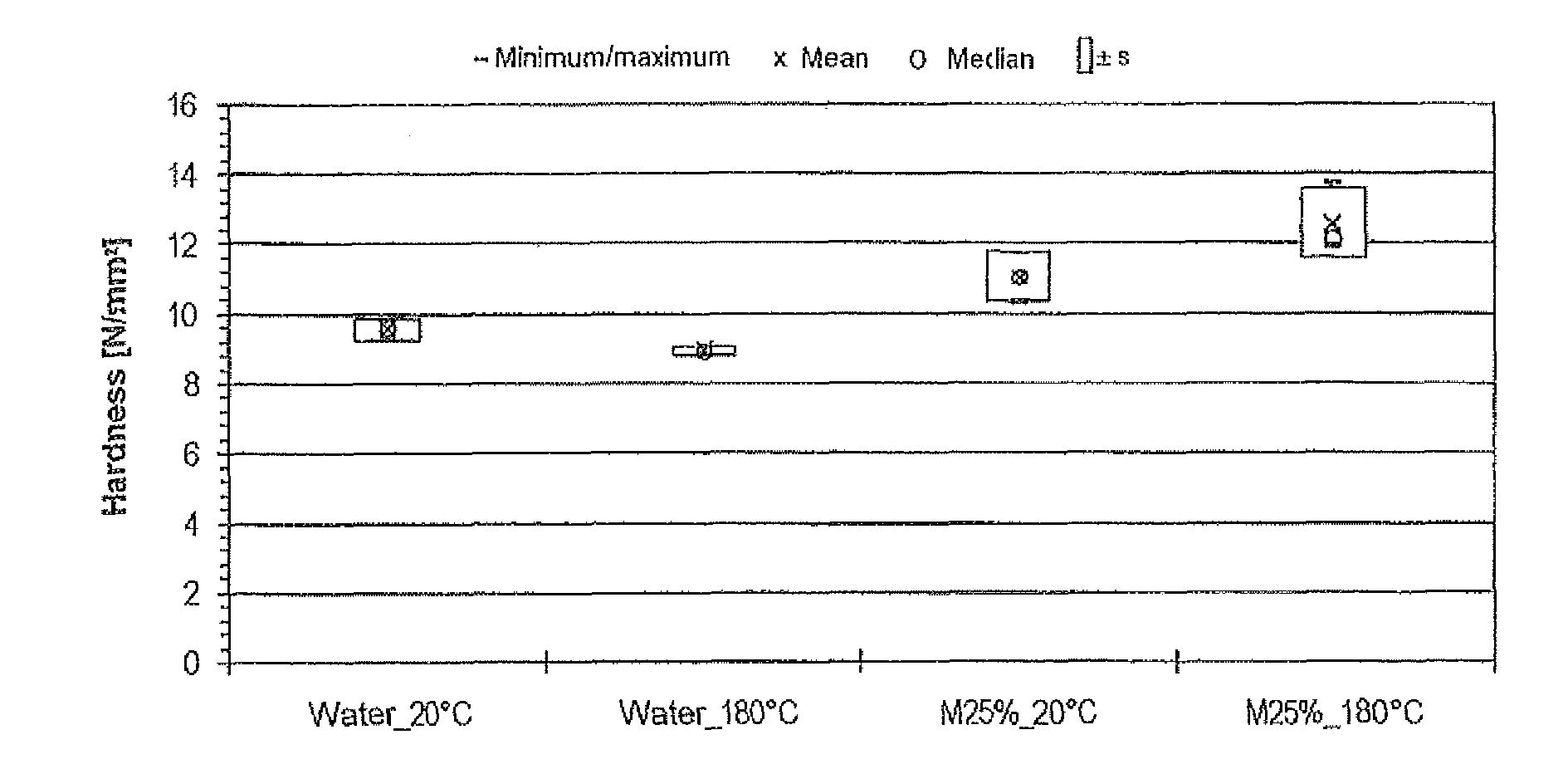 Method for Treating Wood and Wood-Based Materials, and Wood and Wood-Based Materials Obtainable Therewith