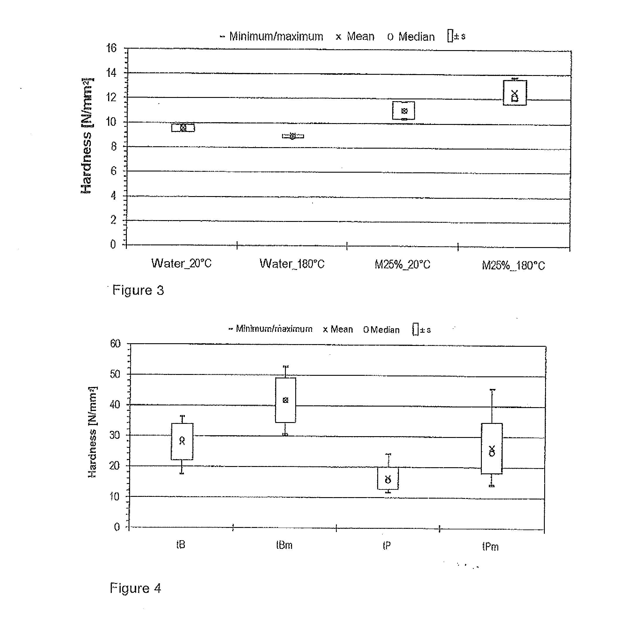 Method for Treating Wood and Wood-Based Materials, and Wood and Wood-Based Materials Obtainable Therewith