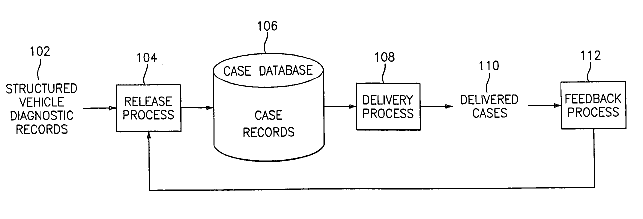 Vehicle diagnostic knowledge delivery