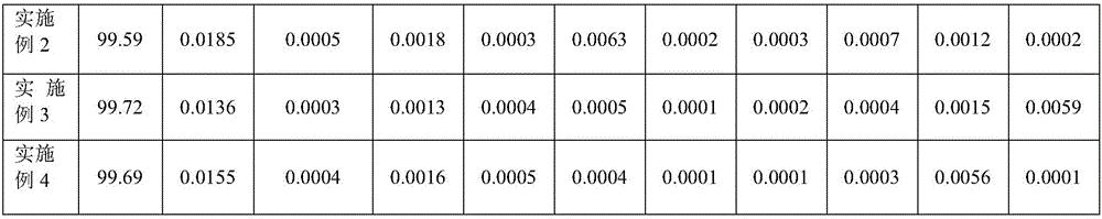 Method for preparing battery grade lithium carbonate by recovering lithium from lithium iron phosphate waste battery