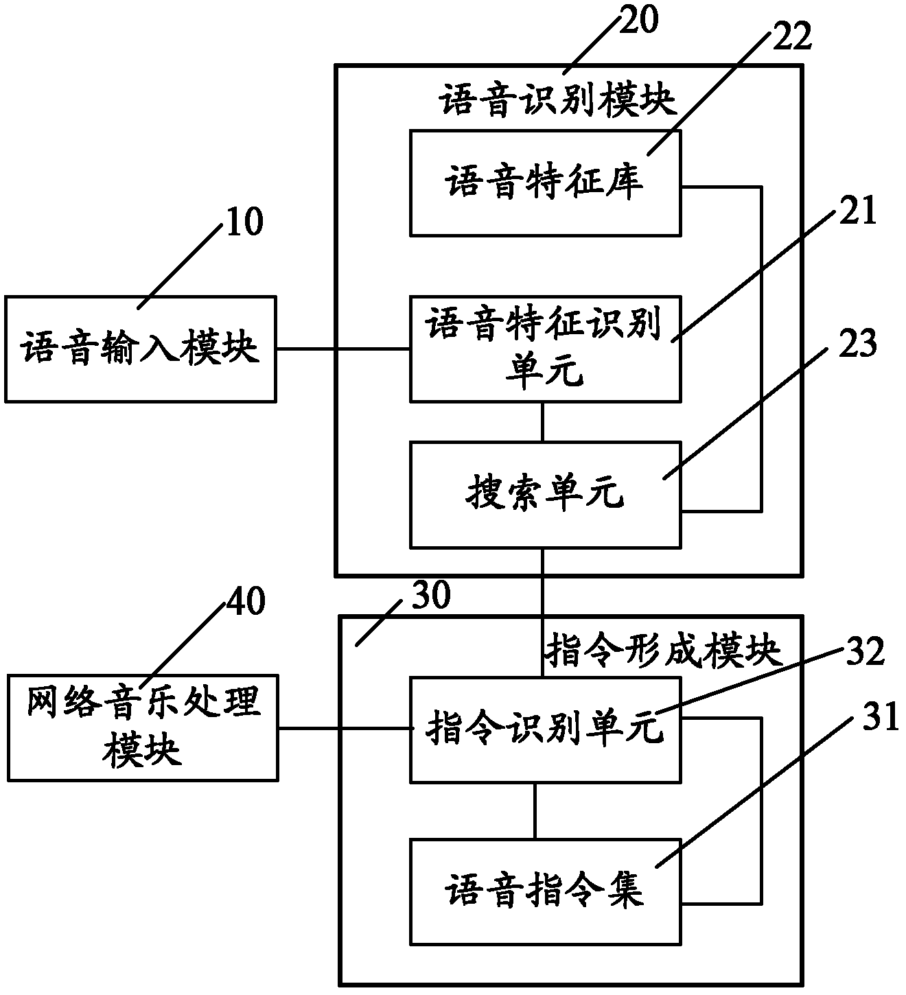 Voice music control device