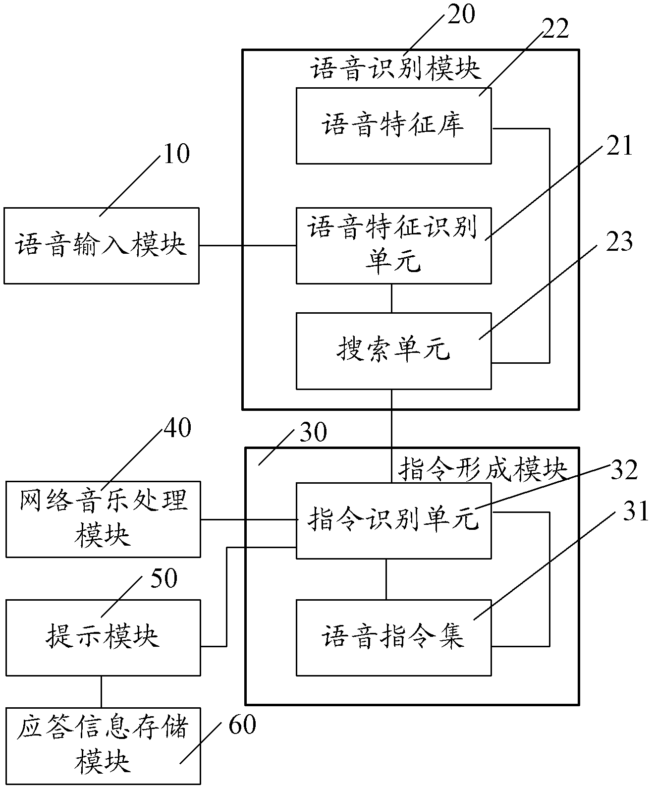 Voice music control device